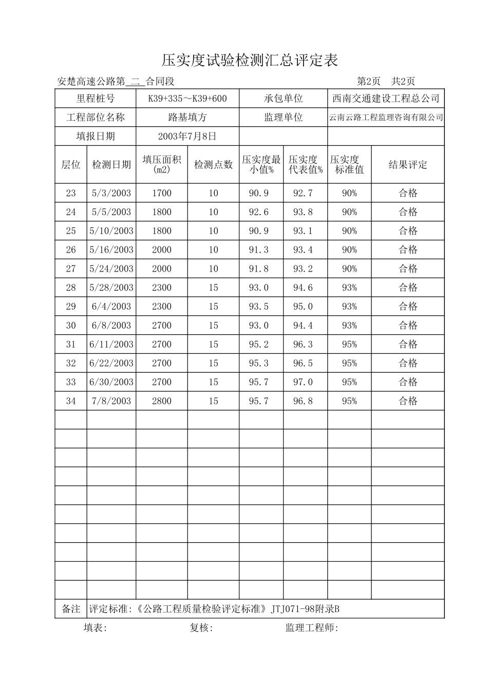 压实度试验检测汇总评定表01.xls_第2页