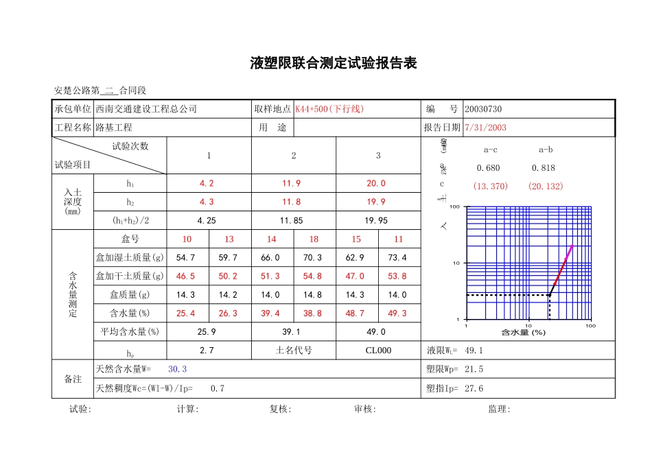 液塑限联合测定试验报告.xls_第1页