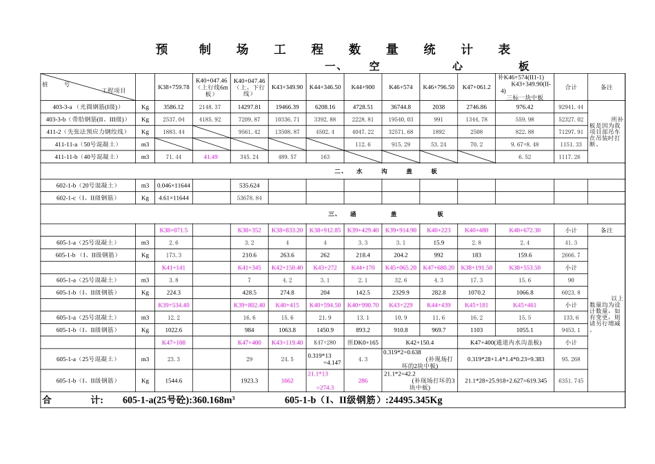 预制场工程数量统计.xls_第1页
