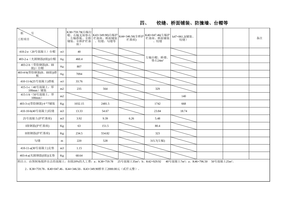 预制场工程数量统计.xls_第3页