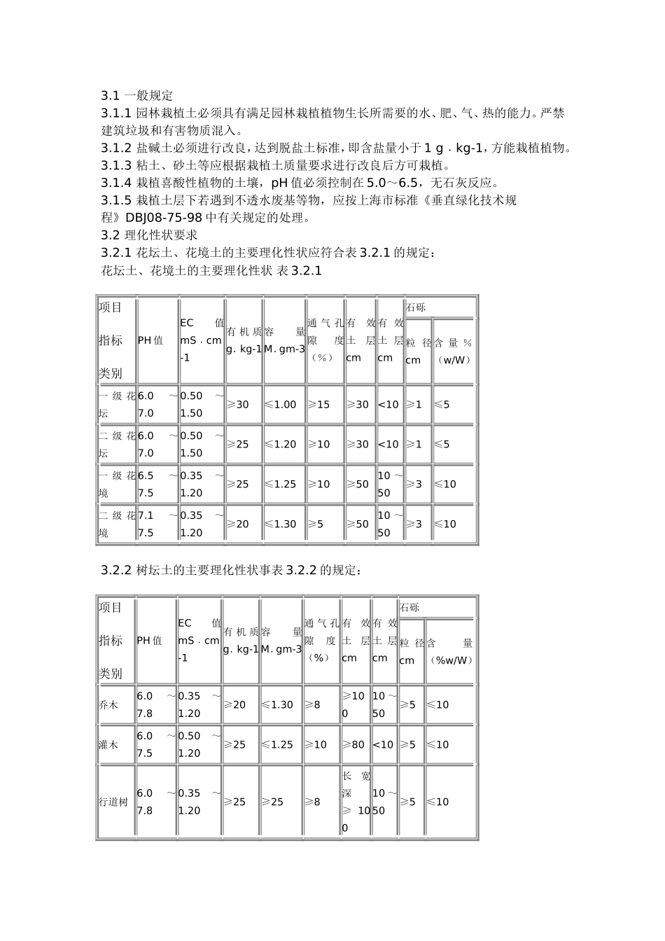 园林栽植土质量标准.doc_第2页