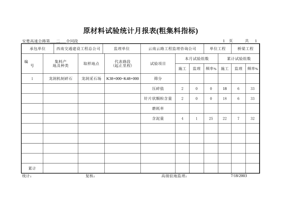 原材料试验统计月报表(粗集料指标).xls_第1页