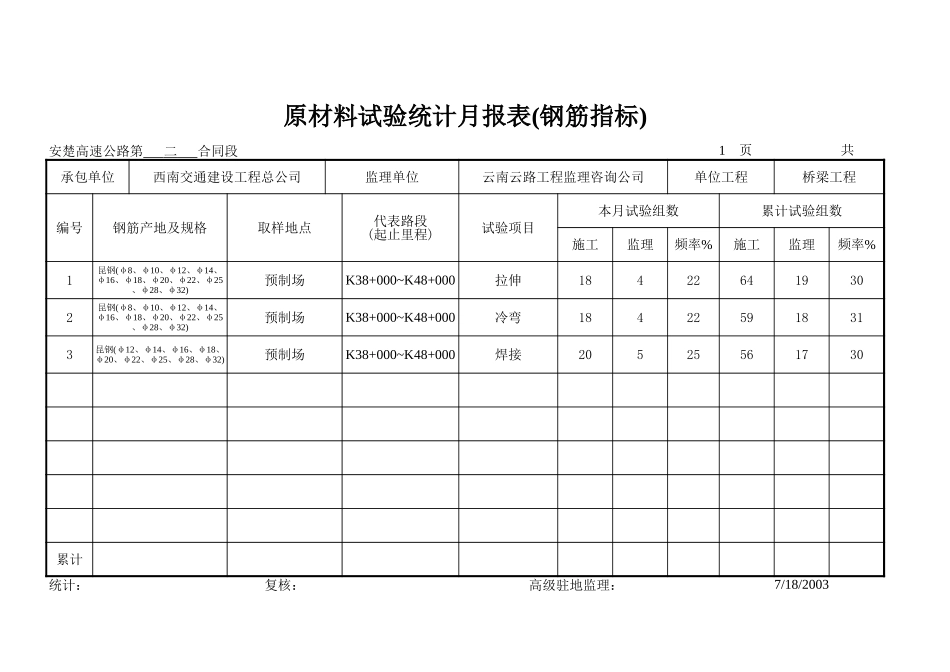 原材料试验统计月报表(钢筋指标).xls_第1页