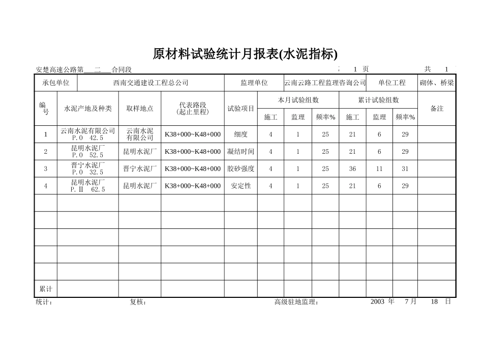 原材料试验统计月报表(水泥指标).xls_第1页