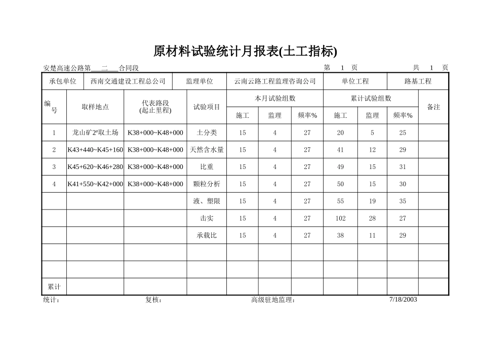原材料试验统计月报表(土工指标).xls_第1页