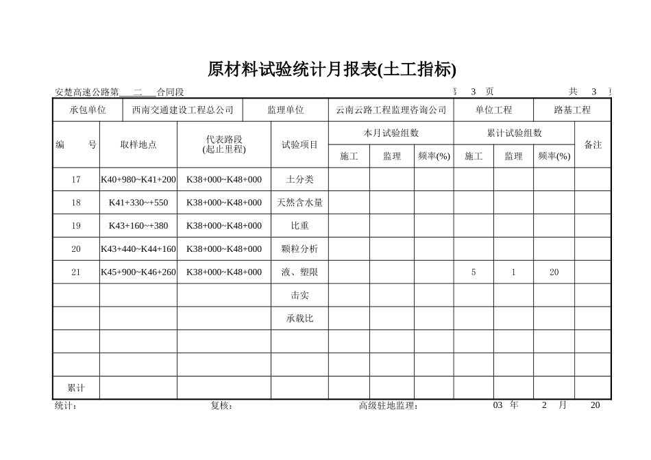 原材料试验统计月报表(土工指标).xls_第3页
