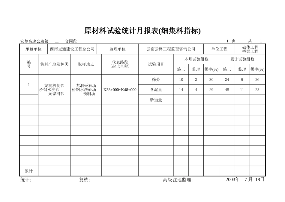 原材料试验统计月报表(细集料指标).xls_第1页