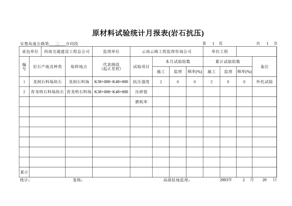 原材料试验统计月报表(岩石抗压).xls_第1页