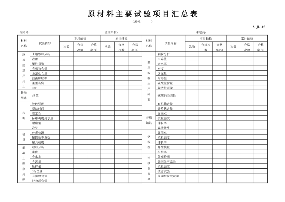 原材料主要试验项目汇总表.doc_第1页