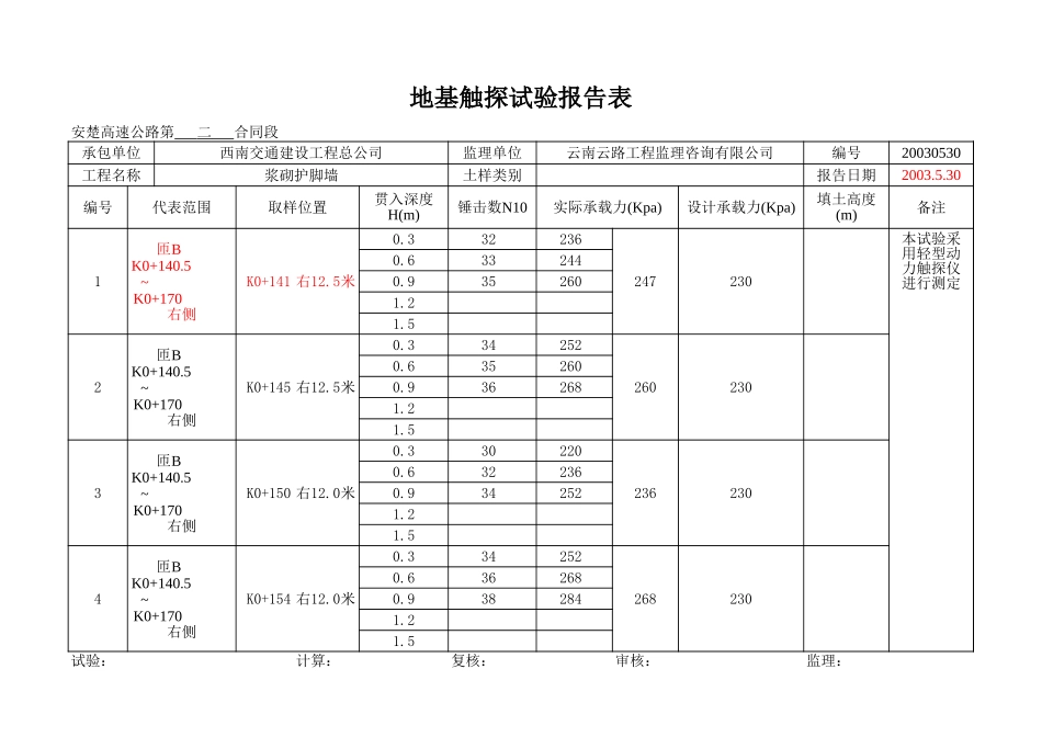 匝BK0+140.5~+170右.xls_第1页