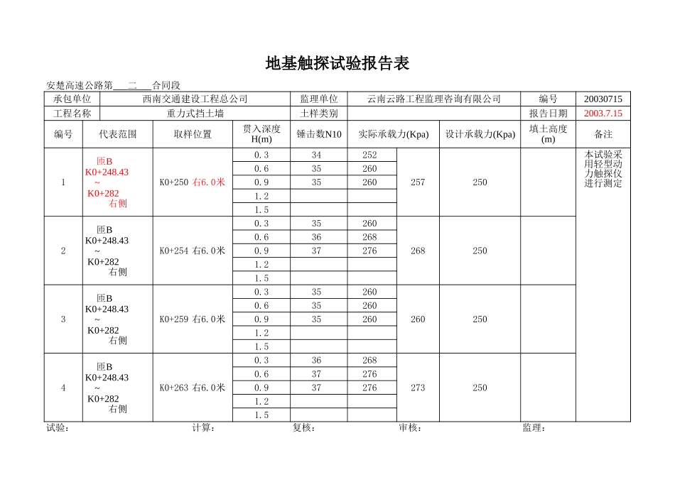 匝BK0+248.43~+282右.xls_第1页