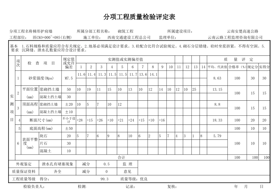匝CKO+000~+085(右侧)评定表.xls_第1页