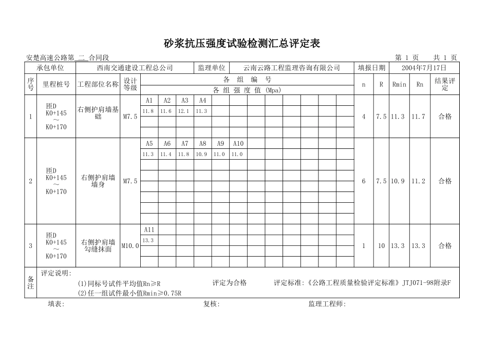 匝D K0+145-K0+170右护肩.xls_第1页