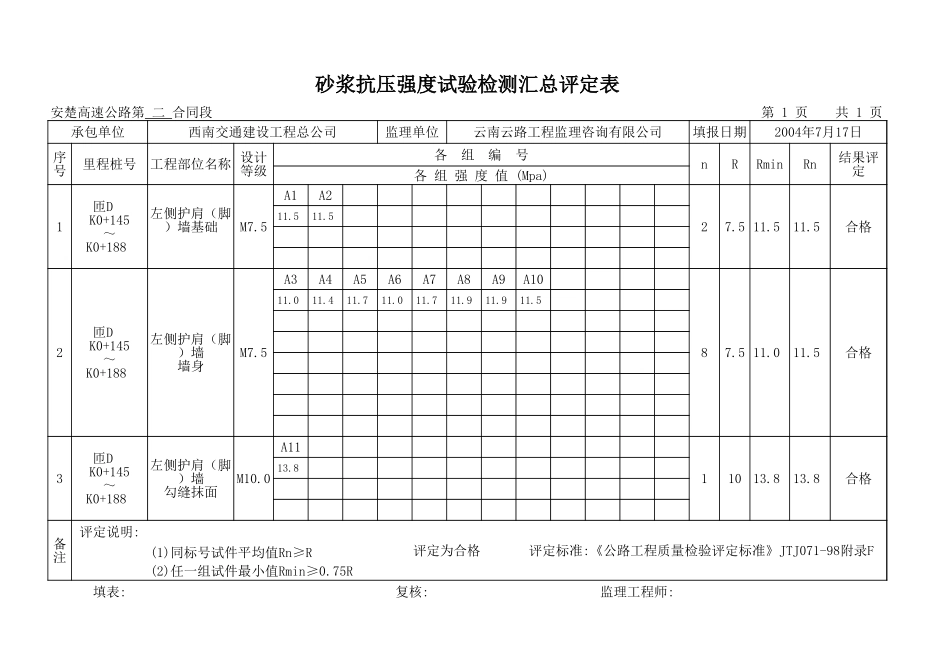 匝D K0+145-K0+188 左侧.xls_第1页