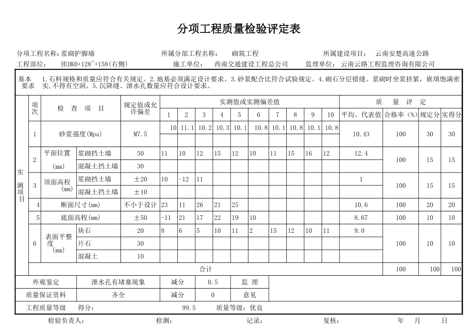 匝DK0+128~+158右护脚评定表.xls_第1页