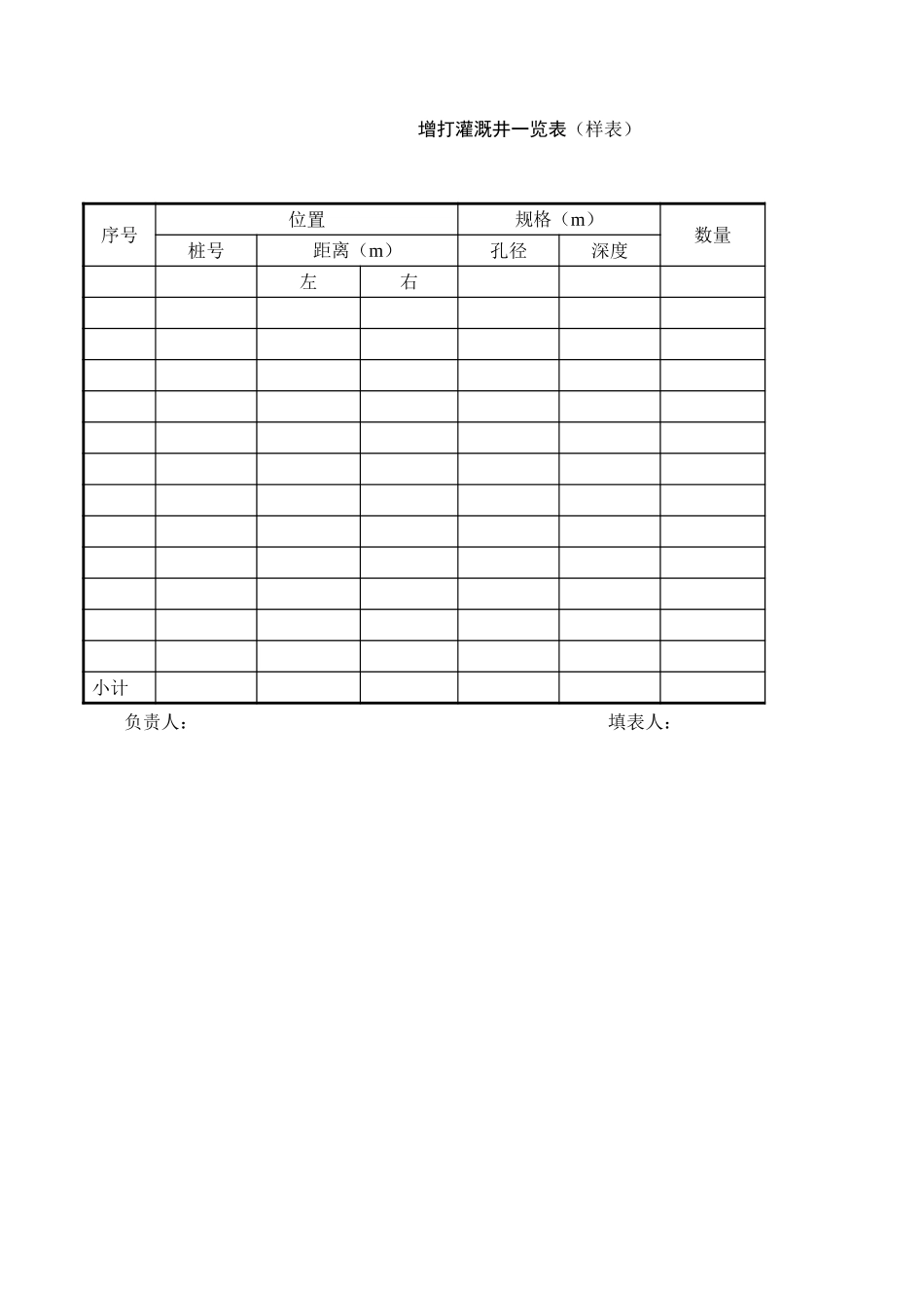 增打灌溉井一览表.xls_第1页