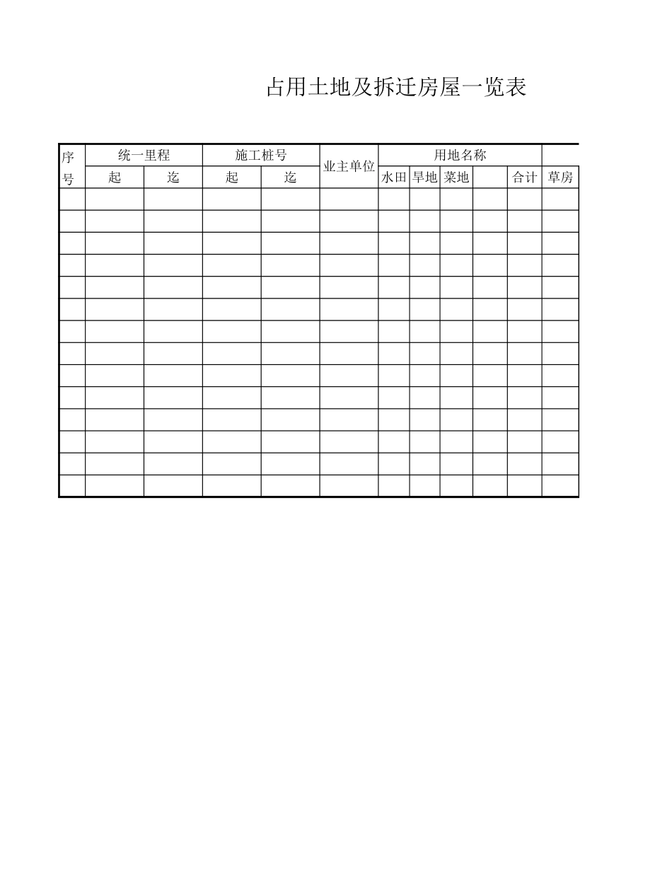 占用土地及拆迁房屋一览表.xls_第1页