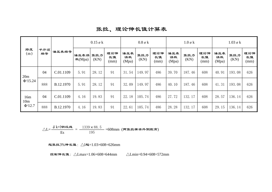 张拉伸长值计算.xls_第1页