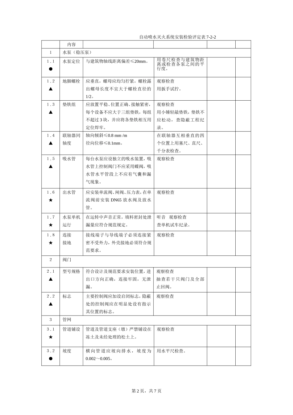 浙江省消防工程安装检验评定表（二）.doc_第2页