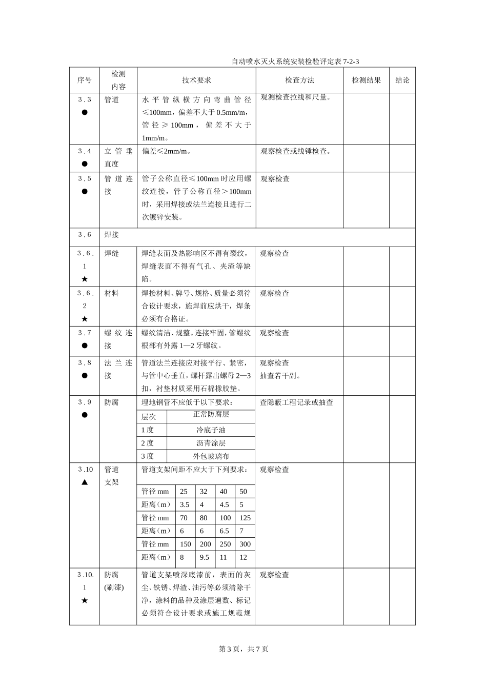 浙江省消防工程安装检验评定表（二）.doc_第3页