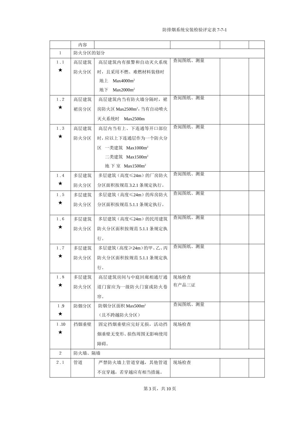 浙江省消防工程安装检验评定表（七）.doc_第2页