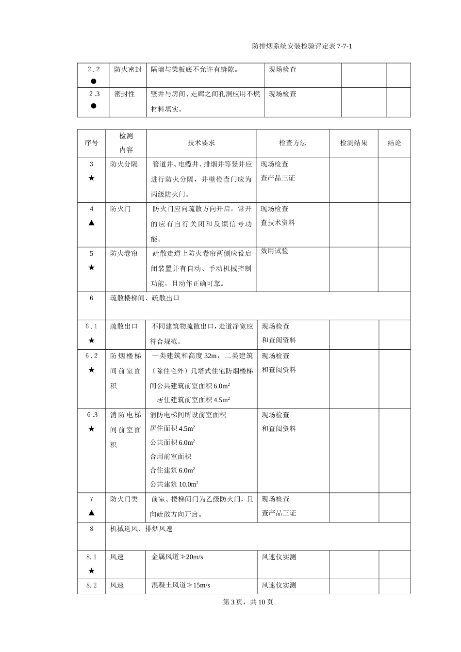浙江省消防工程安装检验评定表（七）.doc_第3页