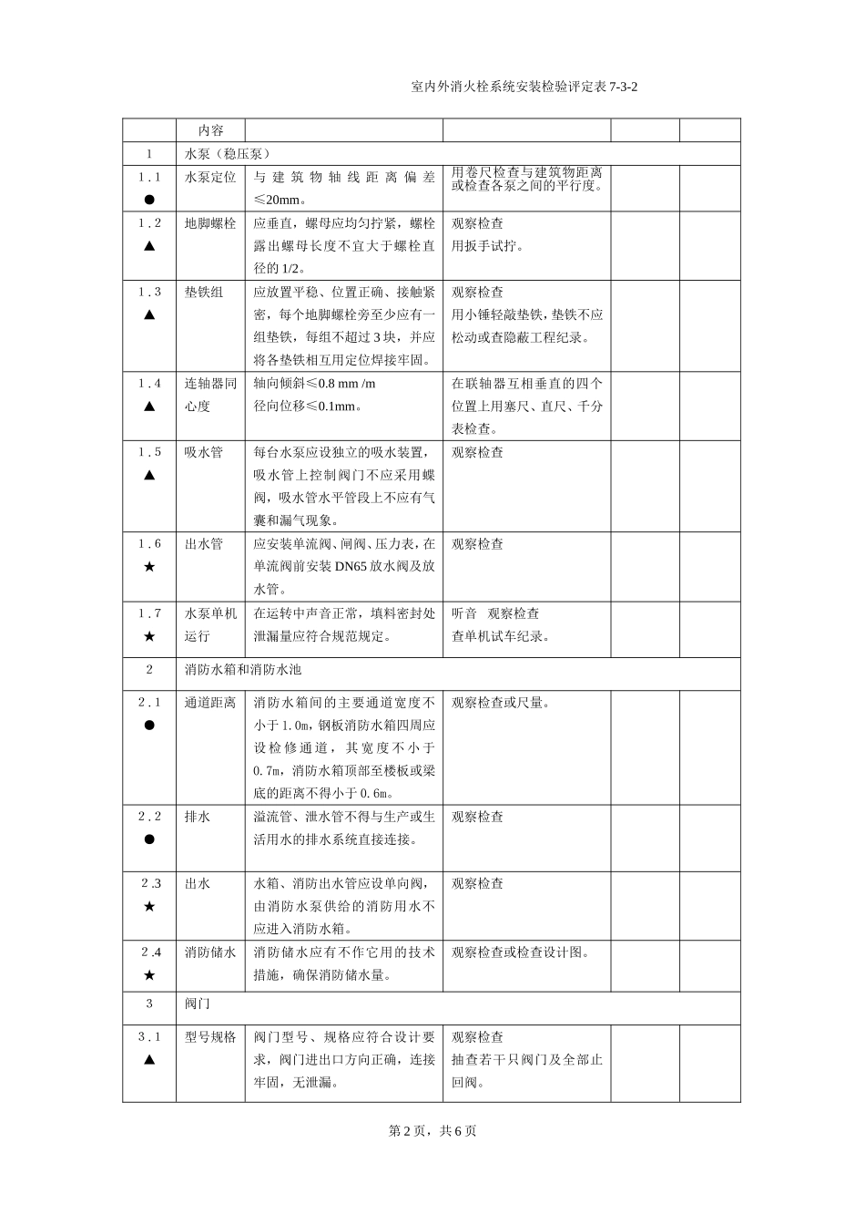 浙江省消防工程安装检验评定表（三）.doc_第2页