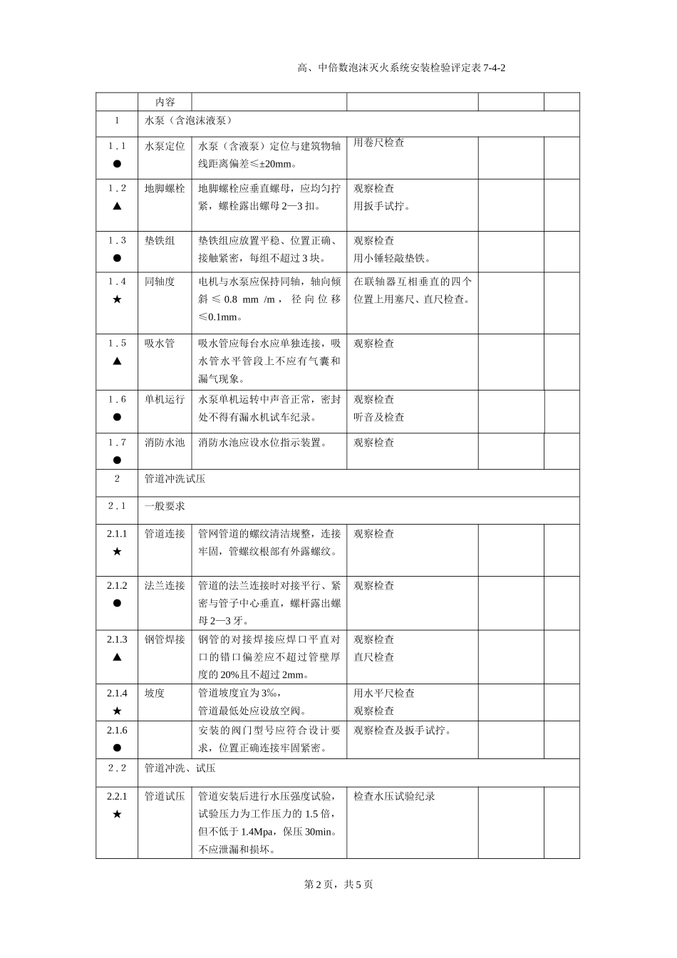 浙江省消防工程安装检验评定表（四）.doc_第2页