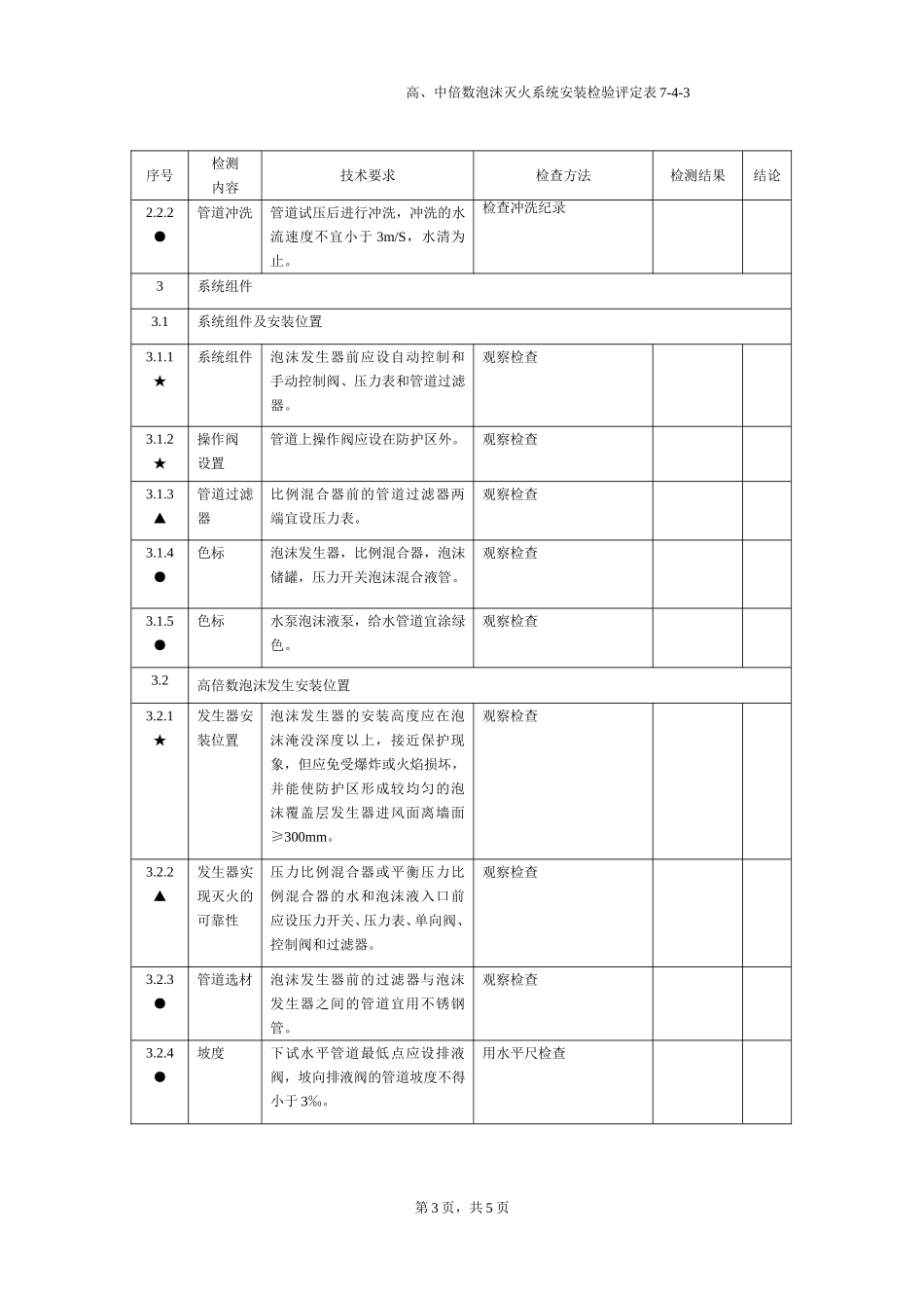 浙江省消防工程安装检验评定表（四）.doc_第3页