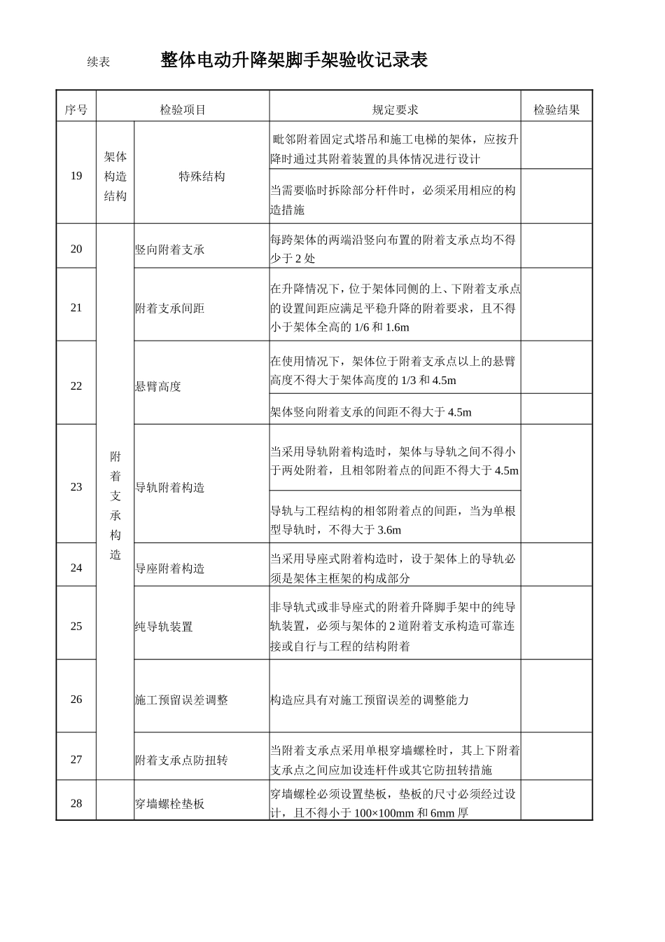 整体电动升降脚手架验收记录表.doc_第2页