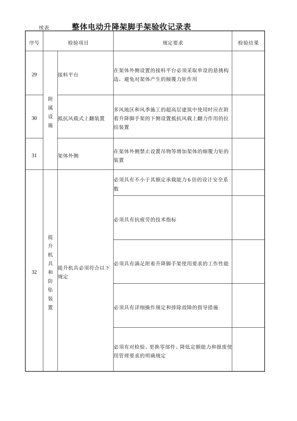 整体电动升降脚手架验收记录表.doc_第3页
