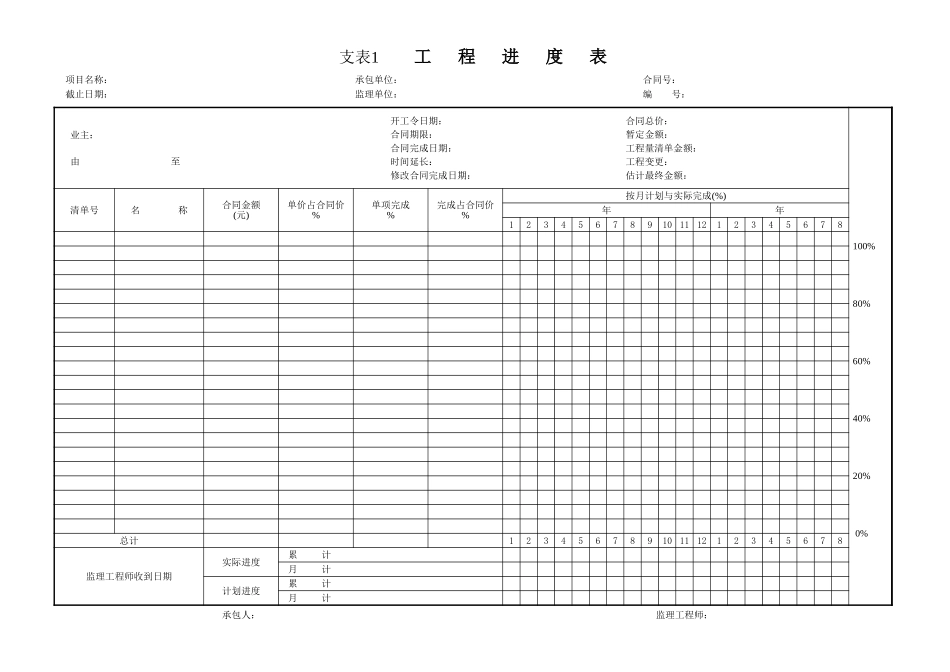 支表1 工程进度表.xls_第1页