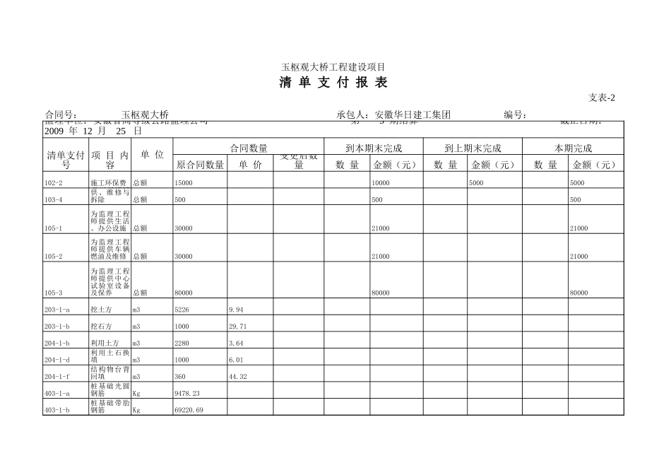 支表-2清 单 支 付 报 表.xls_第1页