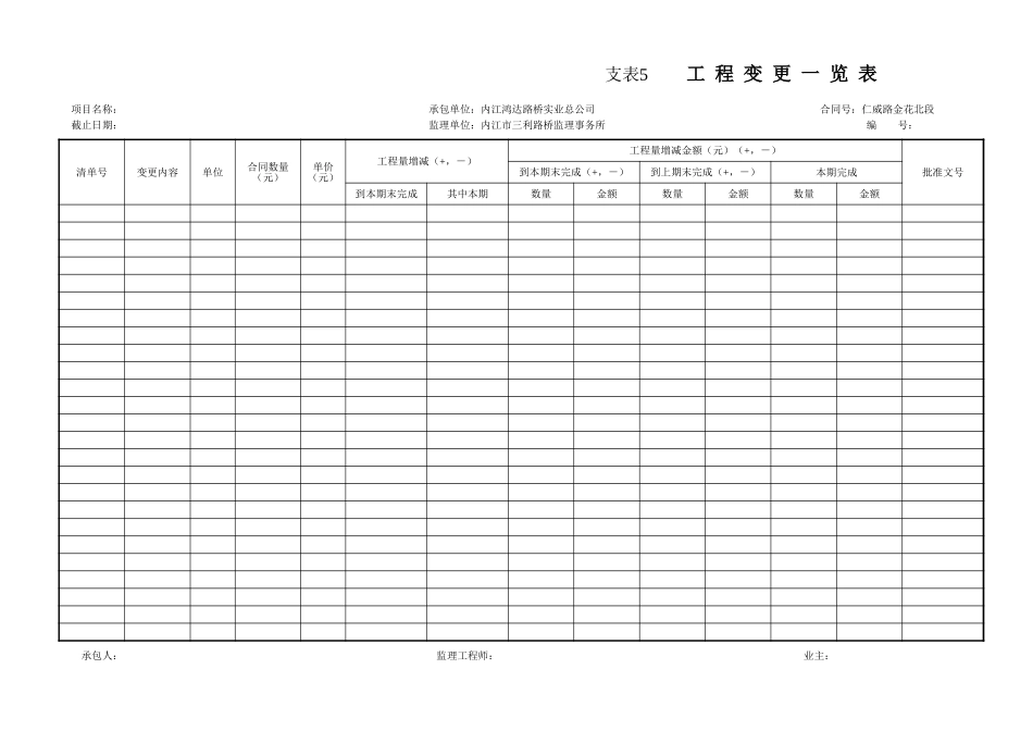 支表5  工程变更一览表.xls_第1页