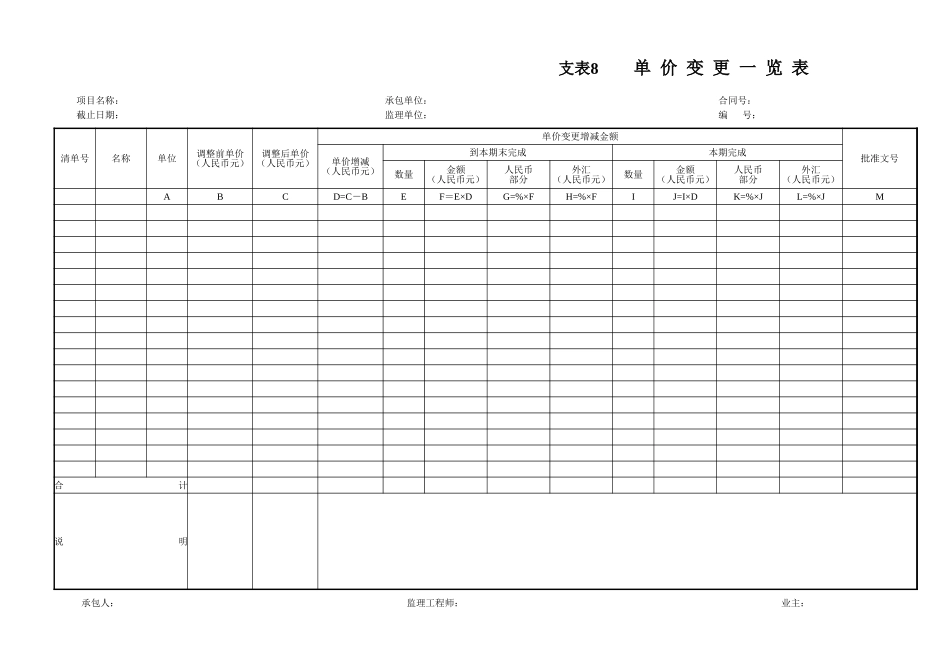 支表8  单价变更一览表.xls_第1页