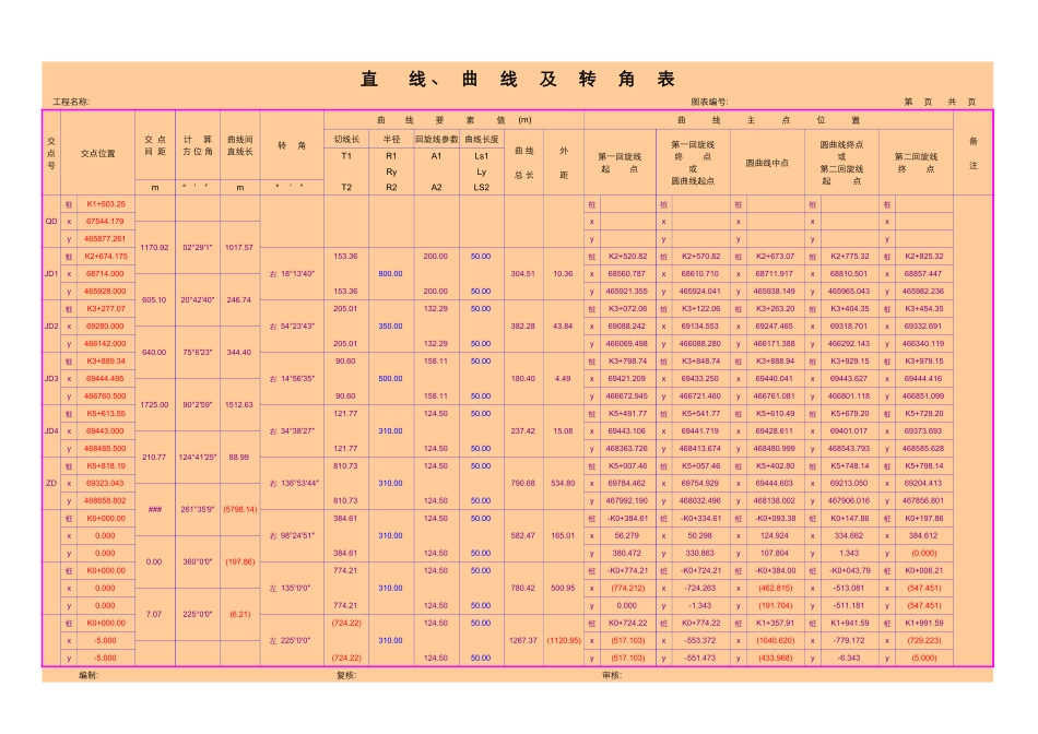 直线、曲线及转角表.xls_第1页