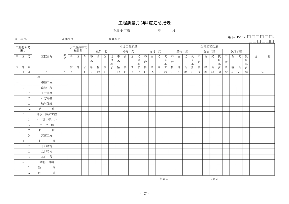 质量汇总表5.xls_第2页