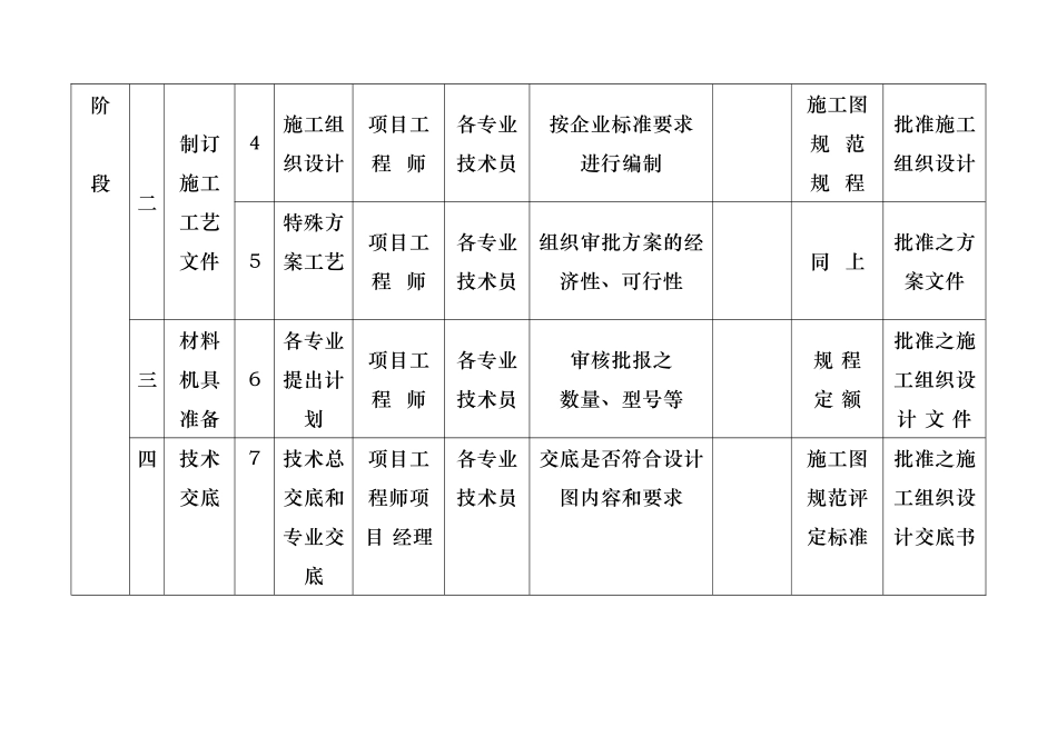 质量控制一览表.doc_第2页