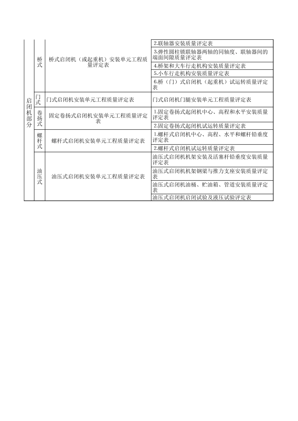 质量评定表目录(机械电气).xls_第2页