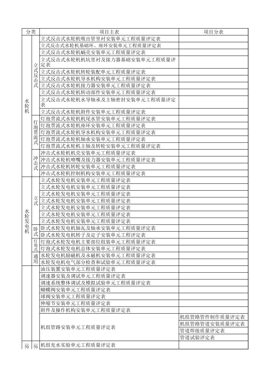 质量评定表目录(机械电气).xls_第3页