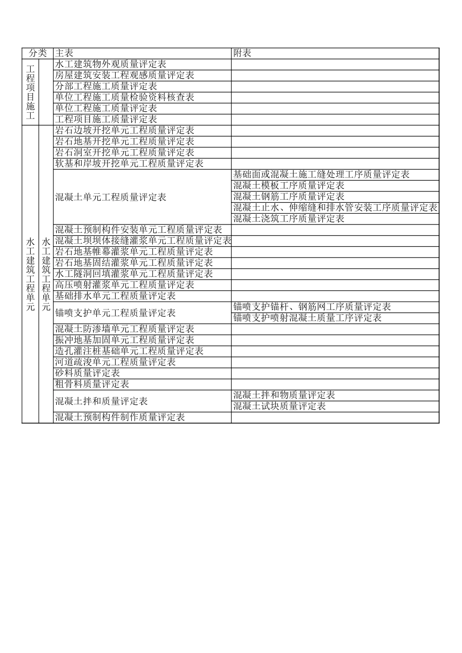 质量评定表目录(建筑部分).xls_第1页