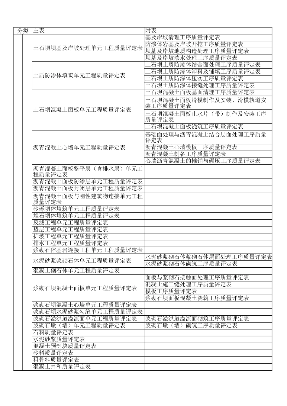 质量评定表目录(建筑部分).xls_第3页