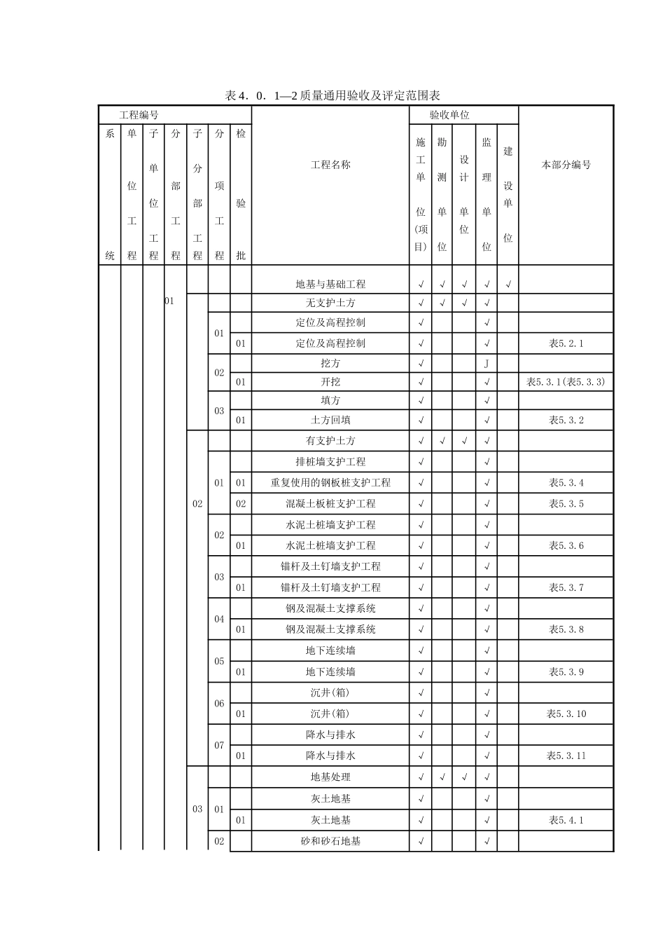 质量通用验收及评定范围表.doc_第1页