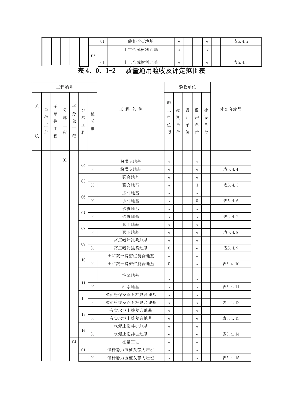 质量通用验收及评定范围表.doc_第2页
