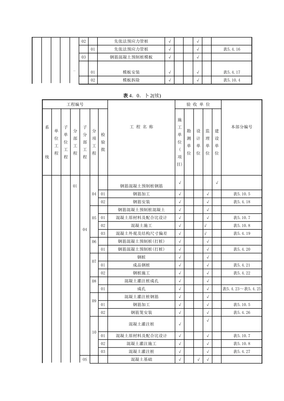 质量通用验收及评定范围表.doc_第3页