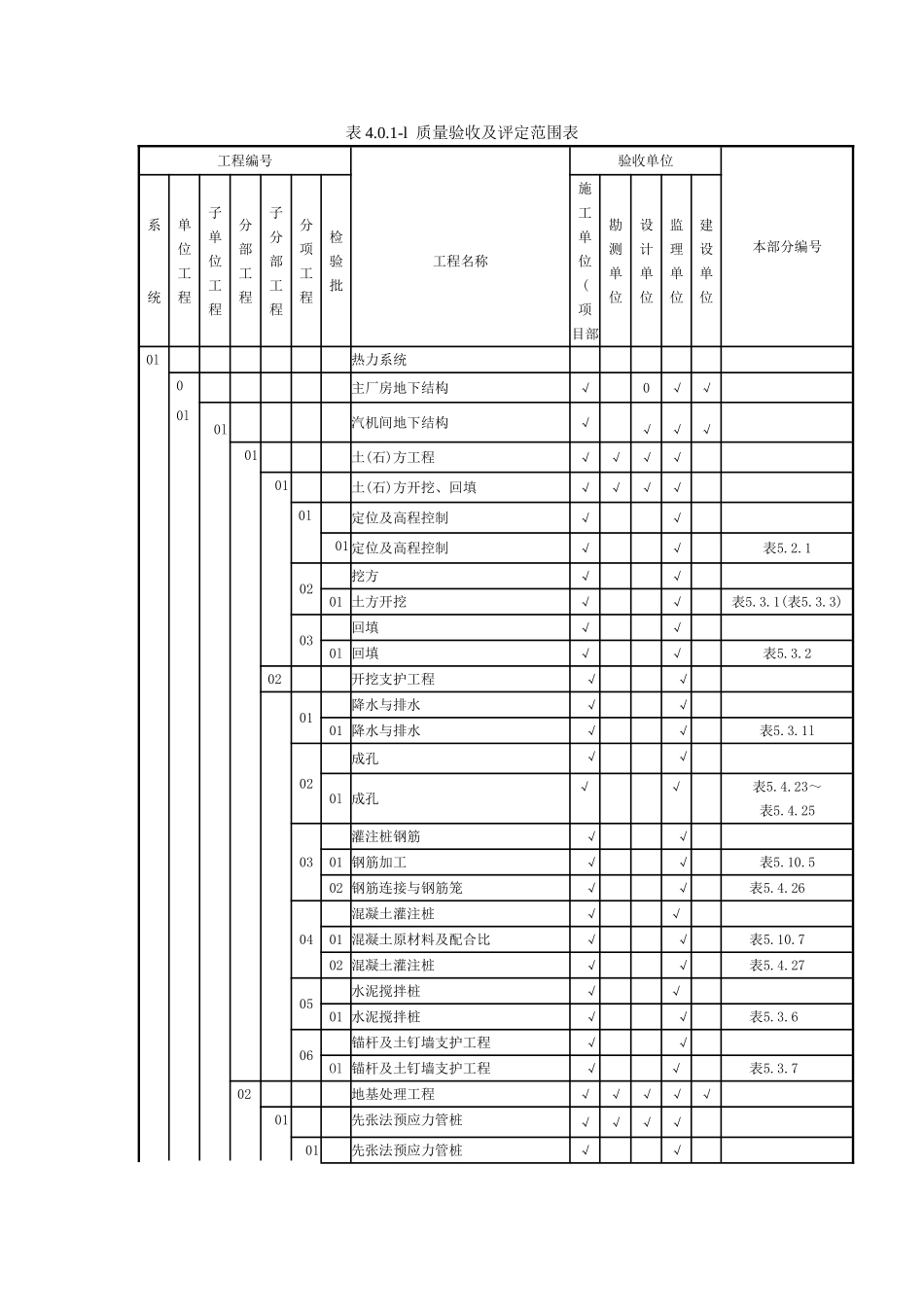 质量验收及评定范围表.doc_第1页