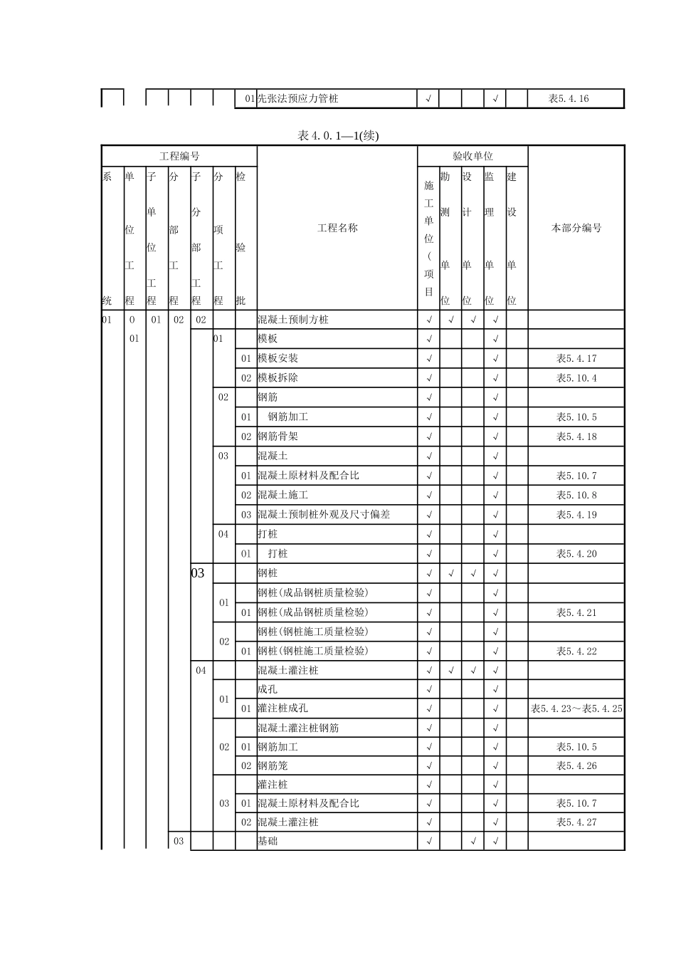 质量验收及评定范围表.doc_第2页