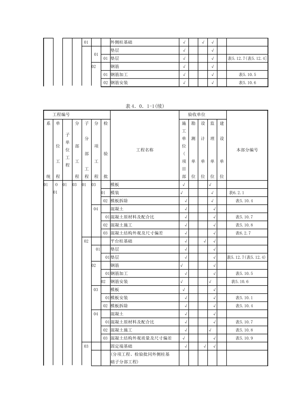 质量验收及评定范围表.doc_第3页