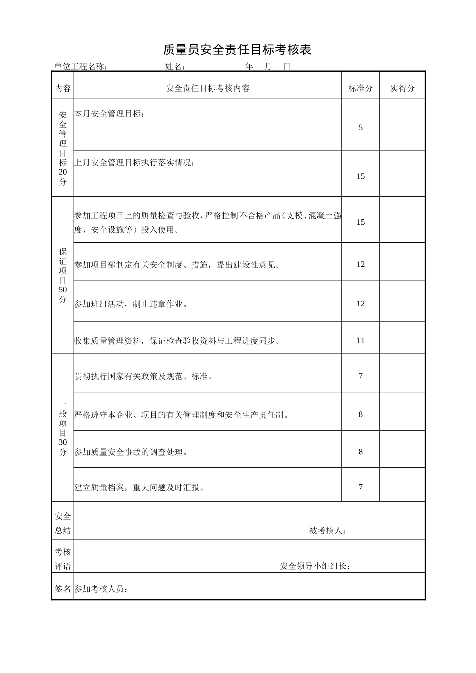 质量员安全责任目标考核.doc_第1页
