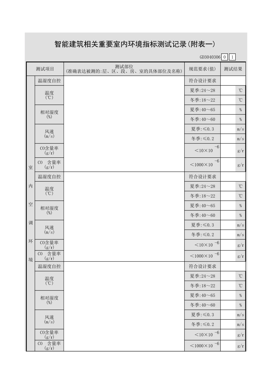 智能建筑相关重要室内环境指标测试记录(附表一)GD3040306.xls_第1页